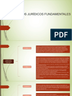 Act 1.3 Lombar Cuadrosinoptico - Conceptosjuridicosfundamentales