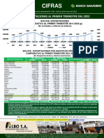 CIFRAS 1056 Bolivia Exportaciones Primer Trimestre 2022