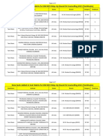 New Seats Added in Seat Matrix For DM MCH Mop-Up