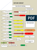 Skyline Group: Flow Chart For Finishing