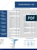 Acaps Statistics t1 - 2022 VF