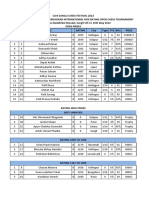 53rd Babukaka Final Prize List