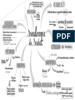 Mapa Mental - Síndrome de Sweet