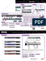 Quickstart: Audio/Video Inputs/Outputs/Reference Power Cabling Control Cabling