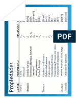 Propiedades de Los Materiales de Ingeniería