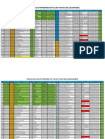 Pendataan Calon Penerima Kip Kuliah Tahun 2022 (Akuntansi)