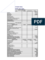 CB Souq Food Cost July 2020