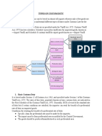 Types of Custom Duty
