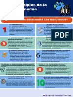 Infografía Principios de La Economía