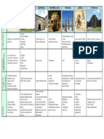 Cuadro Comparativo Culturas Mesoamericanas