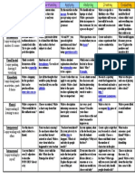 Blooms and Gardners Writing Matrix