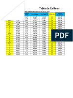 Tabla de Calibres