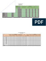 Laporan ISPA + Diare 2022-Pusk Mrle