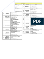 Empresas Exportadoras Del Paraguay