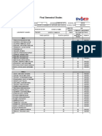 Final Semestral Grades: Region Division School Id School Name