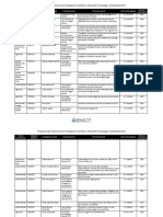 Proyectos I+D SENACYT (Hasta Diciembre, 2019)