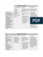 Respiratory Acidosis and Alkalosis