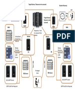 Production Datacenter Disaster Recovery Target Devices / Resource To Be Accessed User