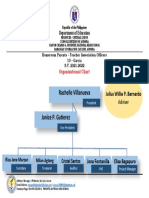 HRPTA Organizational Chart Template 2021 2022