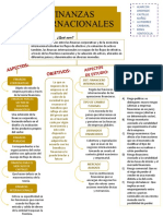 Finanza Internacional