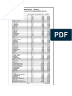 Estimation Restaurant Equipment