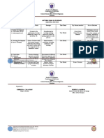 School Year 2021-2022: Region I Schools Division Office (SDO) II Pangasinan Binalonan