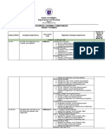 Department of Education: Most Essential Learning Competencies Grade 7 Science