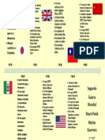 Linea de Tiempo Segunda Guerra Mundial