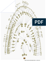 Arbol Genealógico Estrella