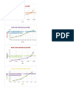 Gráficos Sin Recirculación y Con Recirculación