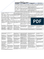 Destrezas Desagregadas de Eca, Pci 2020