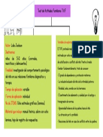 Test de Actitudes Familiares T.a.F