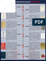 Historia Constitucional