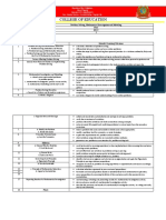 Problems Solving, Investigation With Mathematical Modeling