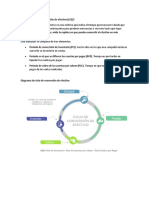 Qué Es El Ciclo de Conversión de Efectivo ADMFINA 2