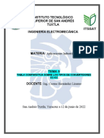 Tema 5. - Tipos de Convertidores de CC-CC Tabla Comparativa