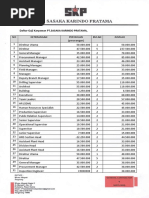 Daftar Gaji Karyawan PT SASAKA