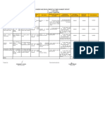 Annual Gender and Development Accomplishment Report S. Y. 2021-2022 1 and 2 Quarter