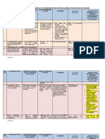 EEED 2021 Year End Assessment Concernsissues Agreements For Divisions Jfap