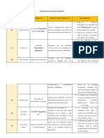 Semana 11 Tarea - Cronograma de Seguimiento