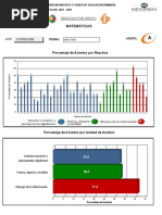 Grafico Matematicas