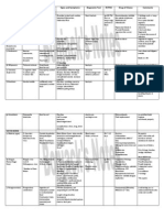 Communicable Diseases Summary