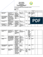 DRRM Action Plan 2019-2020