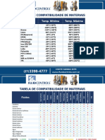 Tabela Compatibilidade de Materiais