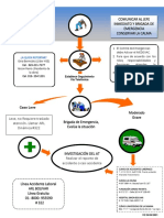 F.QHSE-098 Medevac. Evaluacion Medica-Obras Ver. 2