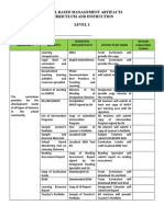 Curriculum and Instruction SBM Checklist Mel