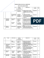 Tugas Prediksi UAMBN FIQIH