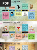 Timeline of Dr. Jose Rizal: (From His Birth Until He Studied in UST)