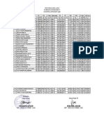 Data Nilai Ujian Sekolahmadrasah Dalam 3 (Tiga) Tahun Terakhir