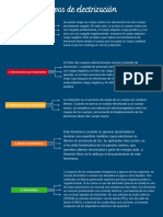 Tipos de Electrización - BRITHANY SOLÓRZANO